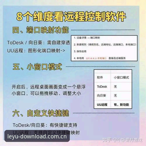乐鱼操作体验怎么样 3个关键维度:乐鱼操作体验怎么样?实测v1.9.8版本给出真实评价